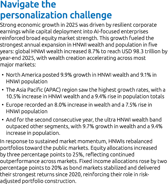 Navigate the personalization challenge Strong economic growth in 2025 was driven by resilient corporate earnings whil...