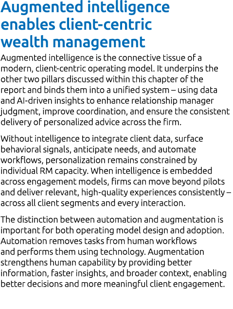 Augmented intelligence enables client centric wealth management Augmented intelligence is the connective tissue of a ...