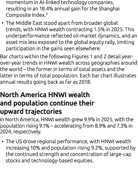 momentum in AI‑linked technology companies, resulting in an 18.4% annual gain for the Shanghai Composite Index.5 • Th...
