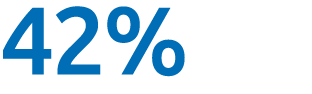 42%