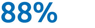 88%