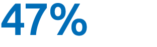 47% 