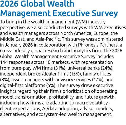 2026 Global Wealth Management Executive Survey To bring in the wealth management (WM) industry perspective, we also c...